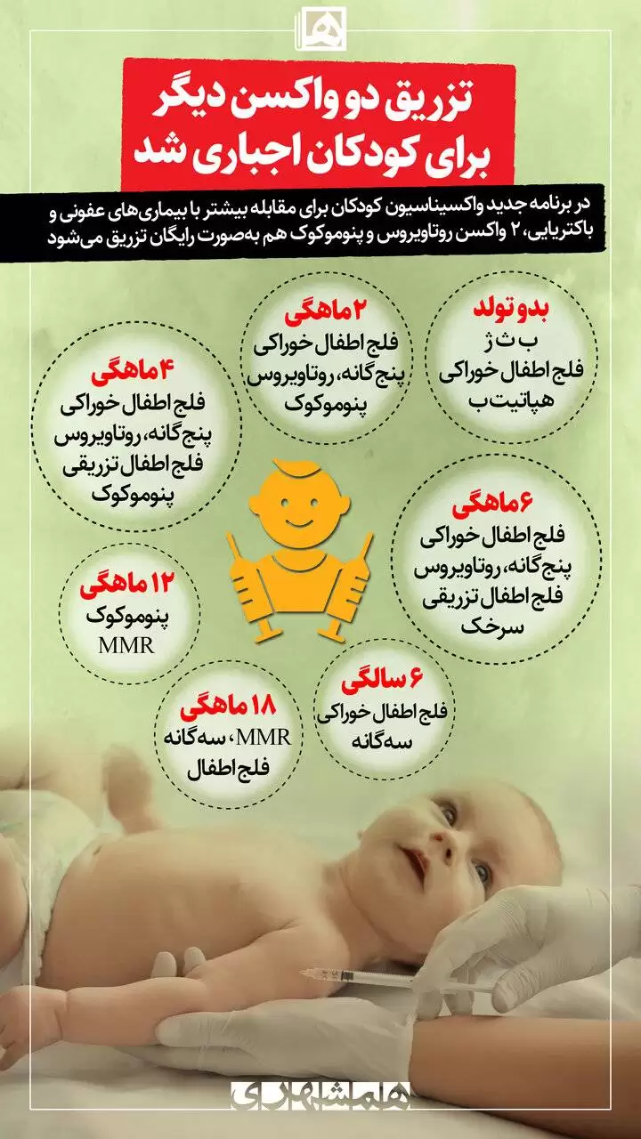 جدول واکسیناسیون کودکان کشور تغییر کرد  -  تصویر