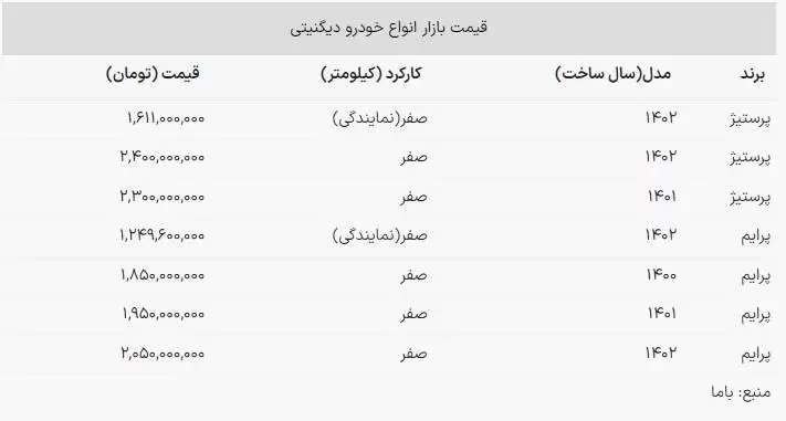 دیگنیتی پرایم گران شد؛ رشد 30 میلیونی شاسی بلند مونتاژی