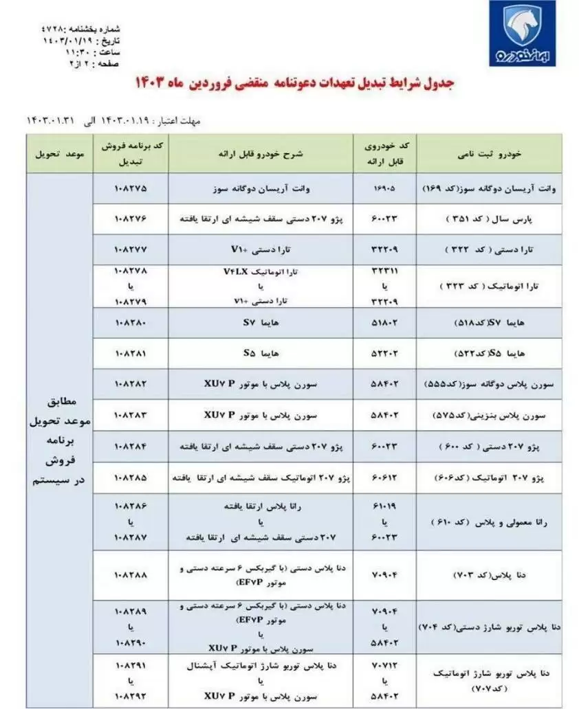 جزئیات تبدیل حواله ایران خودرو به سایر محصولات + جدول