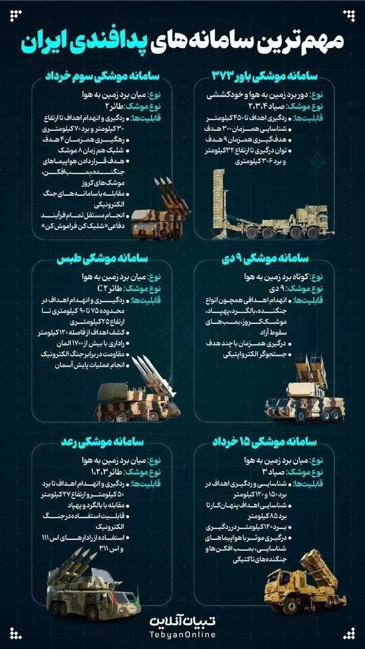 (تصویر) شش سامانه موشکی ایران برای مقابله با حمله اسرائیل