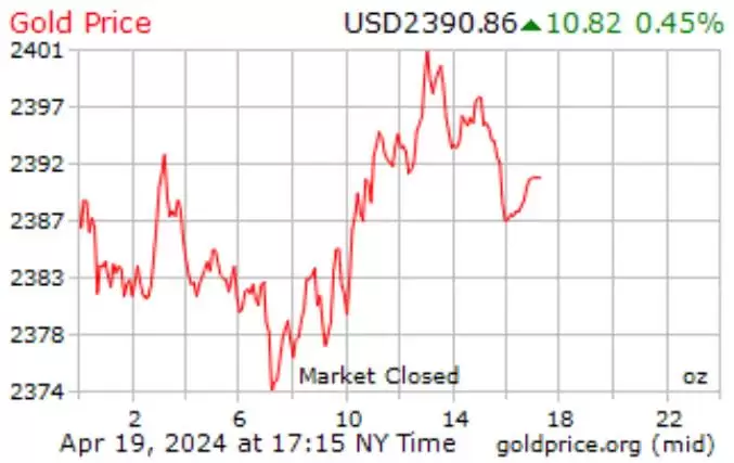 طلا خیز برداشت -  + نمودار قیمتی