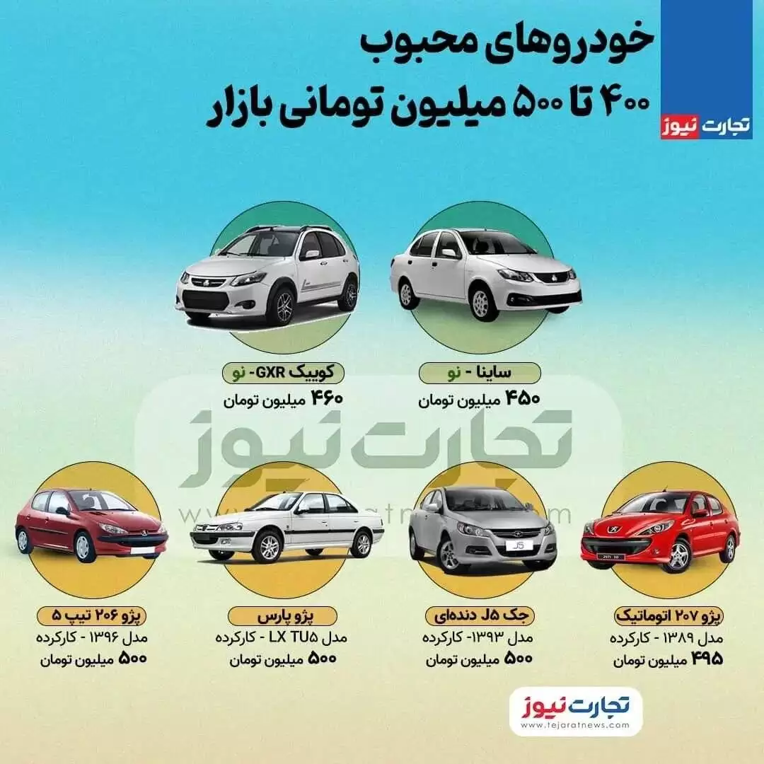 (اینفوگرافیک) با 500 میلیون تومان چه خودرو هایی در بازار ایران می توان خرید؟