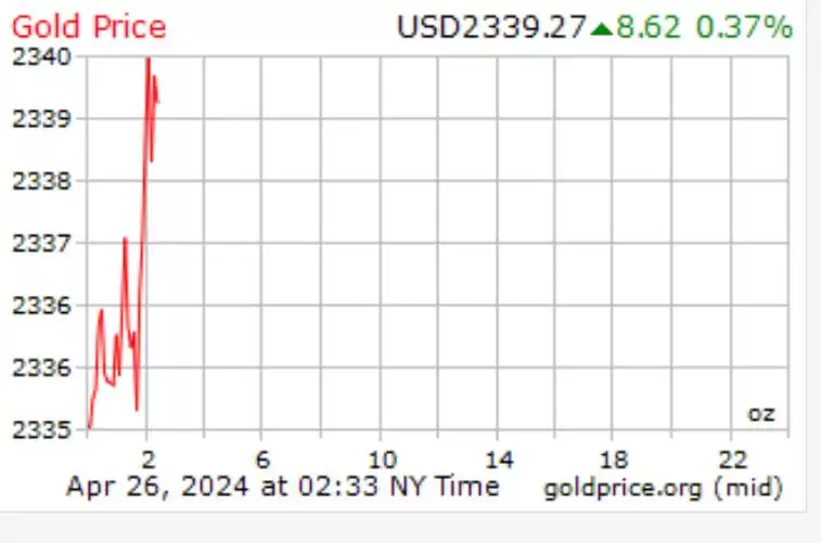 دلار ریخت، طلا جهش کرد -  ورق در بازار طلا و ارز برگشت؟