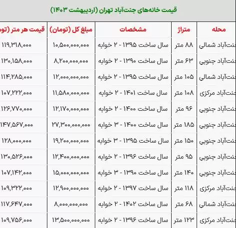 قیمت خانه در جنت آباد تهران امروز 8 اردیبهشت 1403