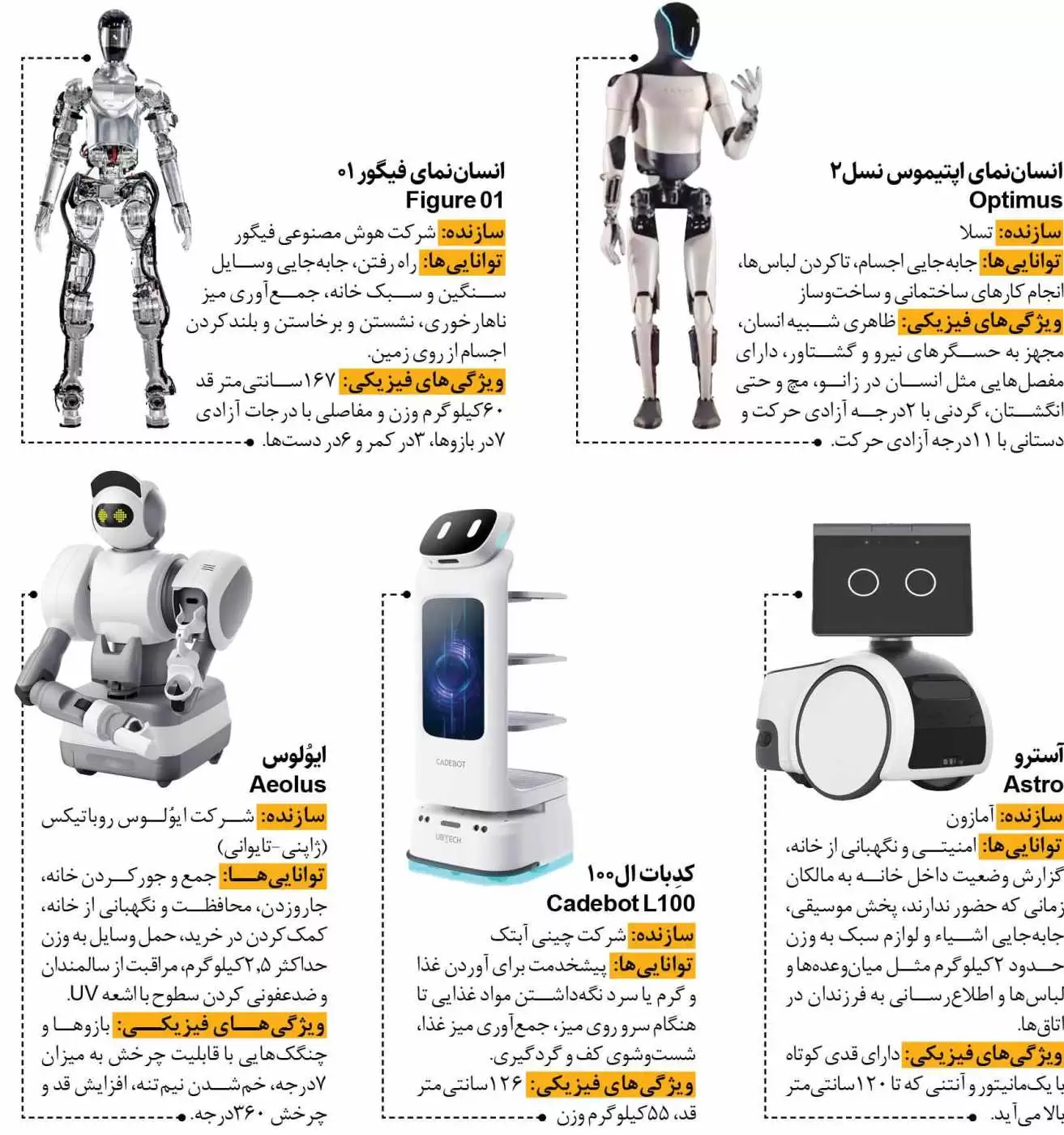 خانه  را به روبات ها بسپارید  -  معرفی چند روبات که به شما خدمت خواهند کرد
