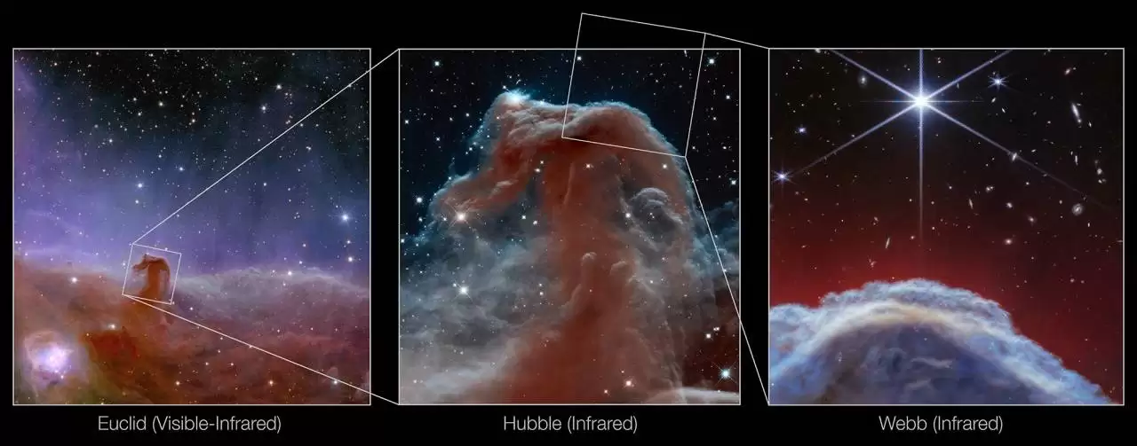 تصویر فوق العاده تلسکوپ فضایی جیمز از سحابی سر اسب