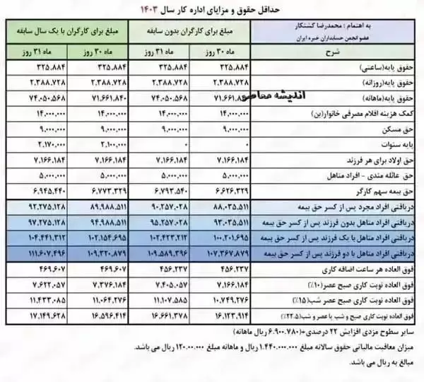 جدول اضافه حقوق بازنشستگان در اردیبهشت ماه 1403