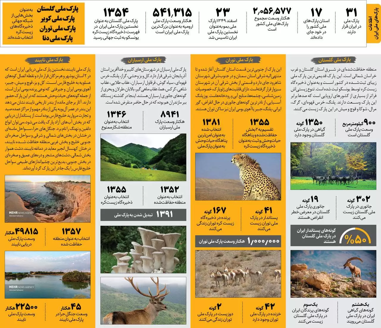 31 گنجینه در طبیعت ایران
