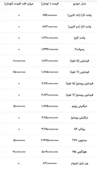 قیمت محصولات بهمن موتور 26 اردیبهشت 1403