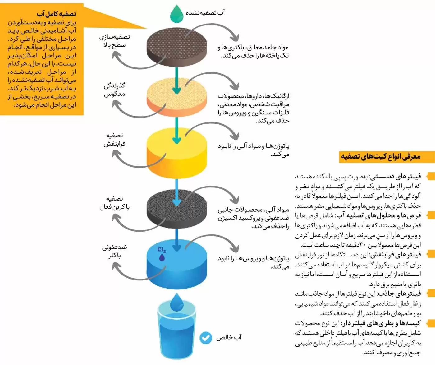 تصفیه سریع آب با فناوری ایرانی  -  کیت های تصفیه آب می توانند جان انسان  را نجات دهند