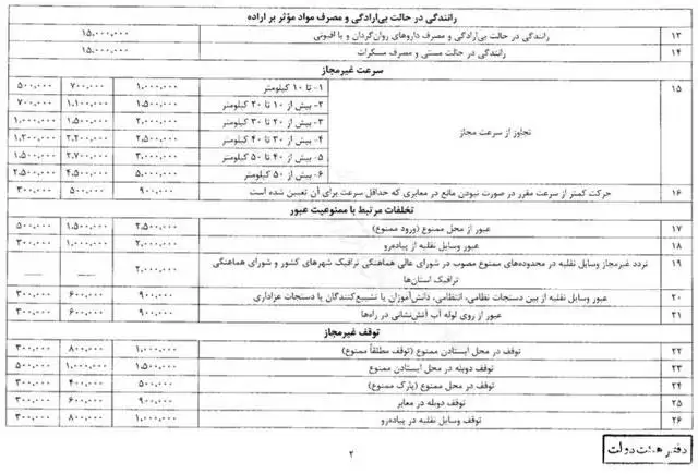 جدید ترین جزئیات از افزایش مبالغ جرائم رانندگی + عکس