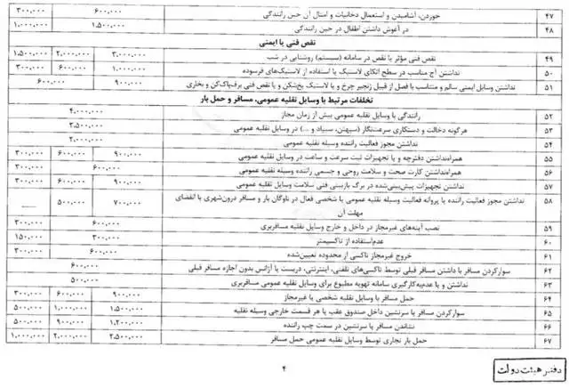 جدید ترین جزئیات از افزایش مبالغ جرائم رانندگی + عکس