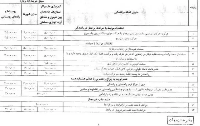 جدید ترین جزئیات از افزایش مبالغ جرائم رانندگی + عکس