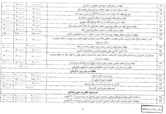 جدید ترین جزئیات از افزایش مبالغ جرائم رانندگی + عکس