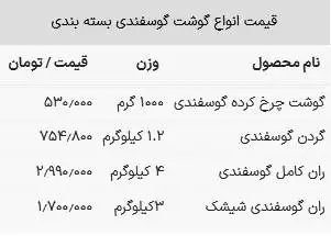 قیمت گوشت قرمز در بازار امروز 6 مرداد 1403