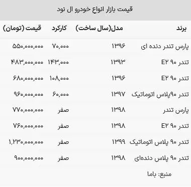 قیمت ال نود در بازار امروز 6 مرداد 1403