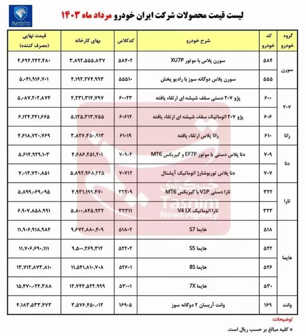 قیمت جدید کارخانه ای محصولات ایران خودرو ویژه مرداد  -  تفاوت قیمت سورن، رانا، دنا ، تارا و هایما را با کارخانه و بازار آزاد ببینید