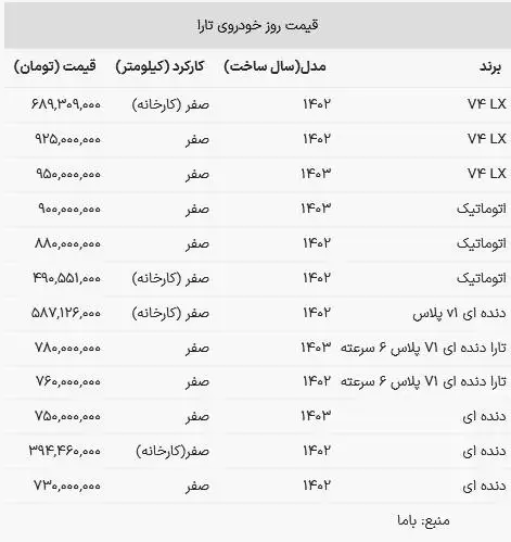 قیمت تارا افت کرد