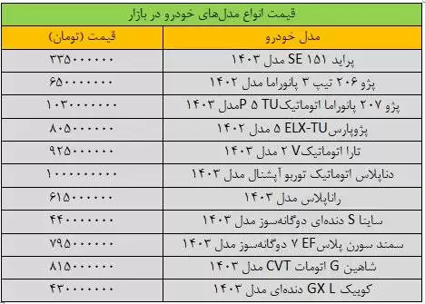 تغییر شدید قیمت ها در بازار خودرو -  آخرین قیمت سمند، پژو، کوییک، دنا و تارا + جدول