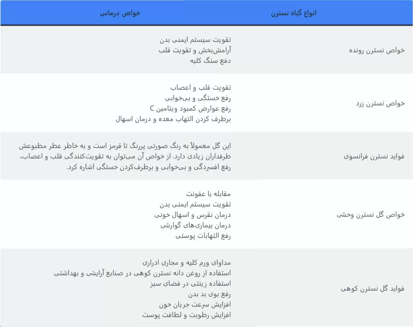 از فواید عرق نسترن چه می دانید؟!