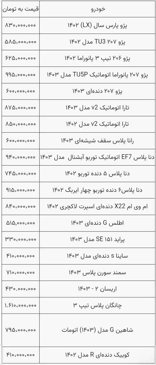 این خودروها با کاهش قیمت مواجه شدند -  روند ریزش ادامه دارد؟+ جدول