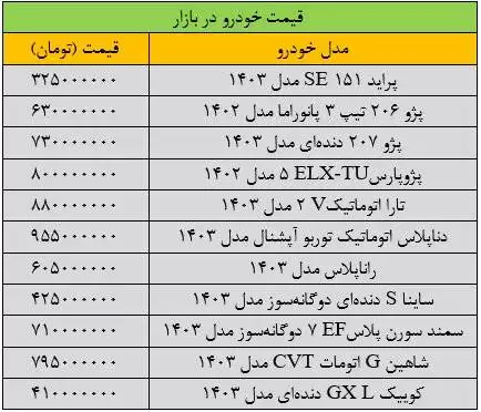 بازار خودرو قفل شد -  خریدار از بازار فرار کردند + جدول قیمت