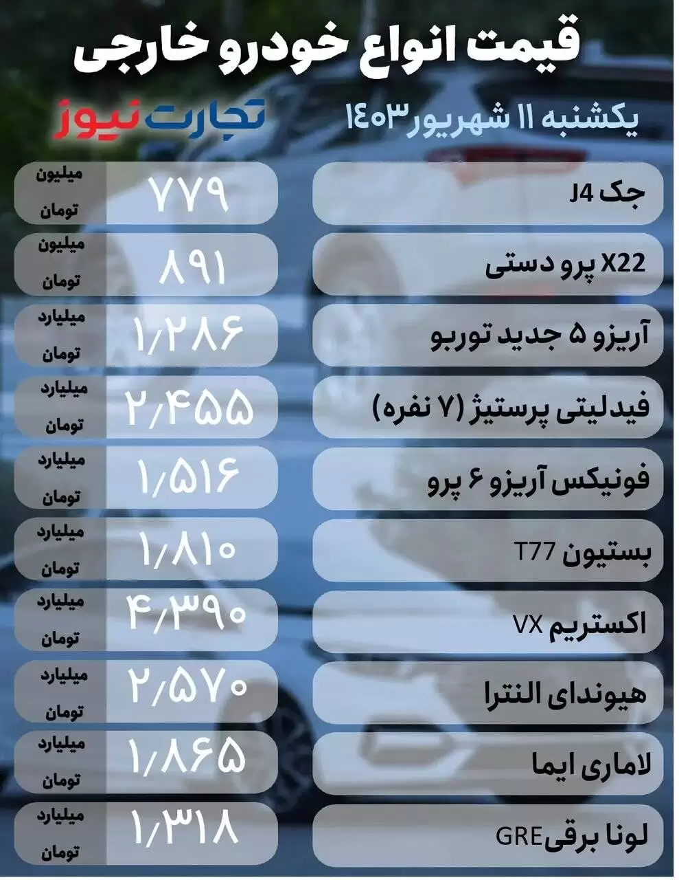 نوسان قیمت در بازار خودرو؛ این خودرو مونتاژی ایران خودرو 22 میلیون تومان ارزان شد  -  جدول قیمت ها