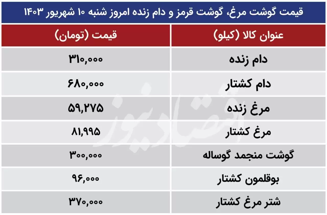 قیمت جدید گوشت امروز 11 شهریور 1403 اعلام شد -  جدول قیمت