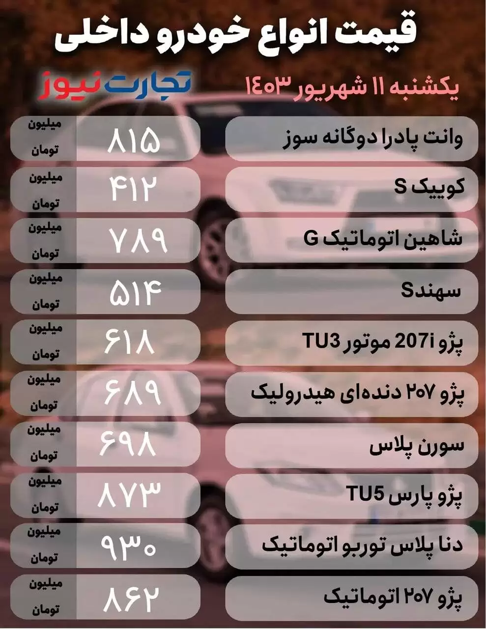 نوسان قیمت در بازار خودرو؛ این خودرو مونتاژی ایران خودرو 22 میلیون تومان ارزان شد  -  جدول قیمت ها