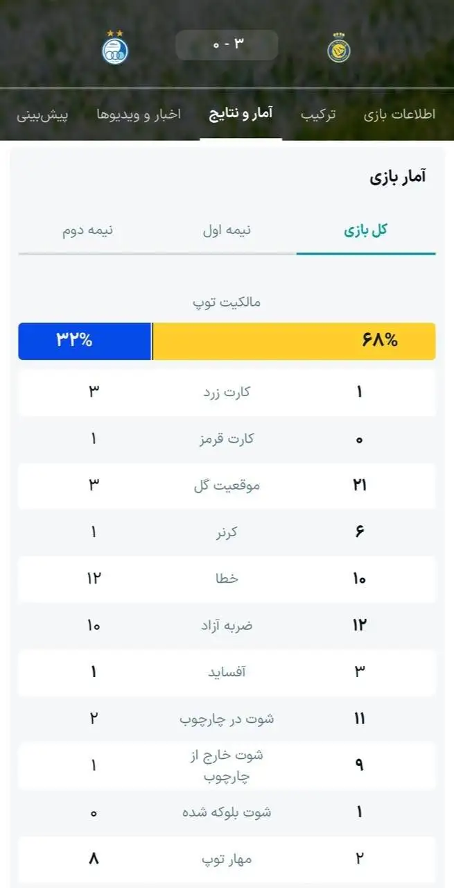 خلاصه بازی برگشت استقلال و النصر  -  وداع استقلال از آسیا در ریاض