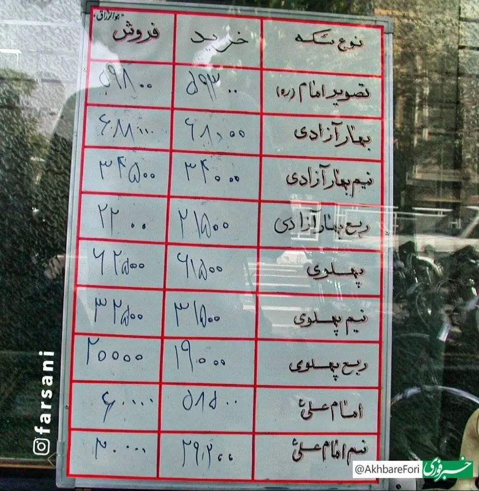 تصویر  -  تابلوی شوکه کننده یک صرافی؛ فروش سکه بهار آزادی فقط با 68 هزار تومان!