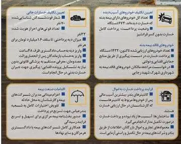 ابهام در پرداخت خسارت انفجار بندر ؛ پرداخت خسارت پیچیده شد  -  تکلیف خودروهای آسیب دیده چه می شود؟