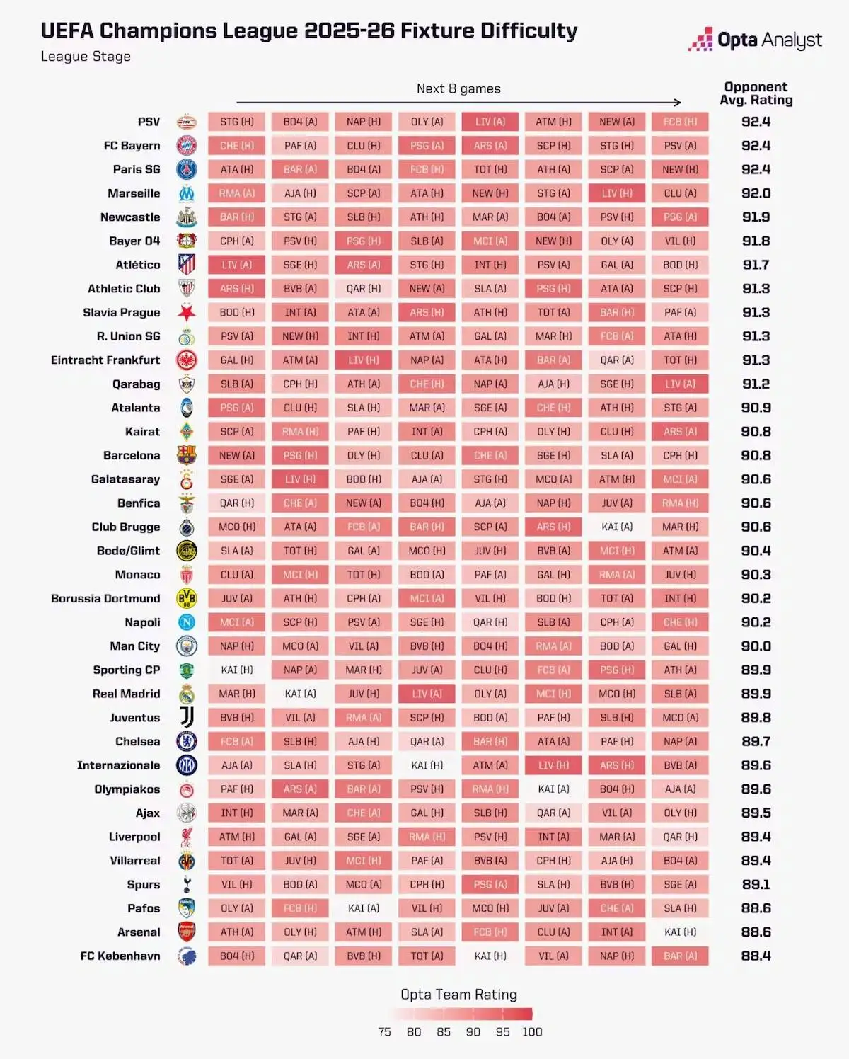 هوش مصنوعی قهرمان فصل بعد اروپا را لو داد!