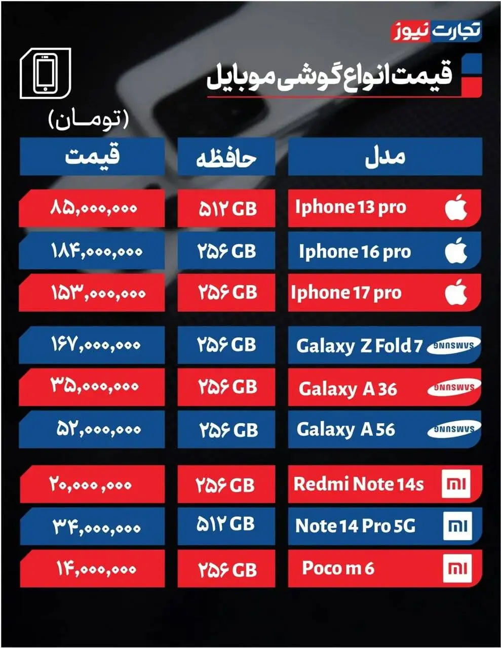 جدیدترین قیمت گوشی در بازار؛ از  آیفون 17 پرو تا گوشی های میان رده سامسونگ و شیائومی