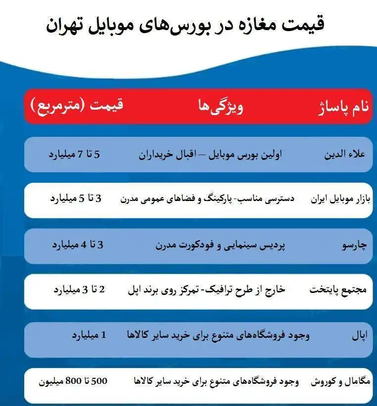 قیمت های میلیاردی مغازه در پاساژهای فروش موبایل + جدول قیمت
