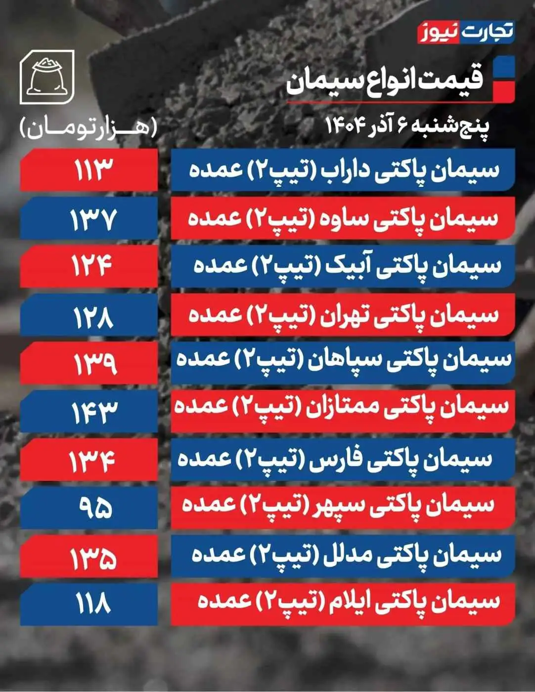 قیمت جدید سیمان امروز 6 آذرماه 1404 -  قیمت سیمان تغییر کرد + جدول
