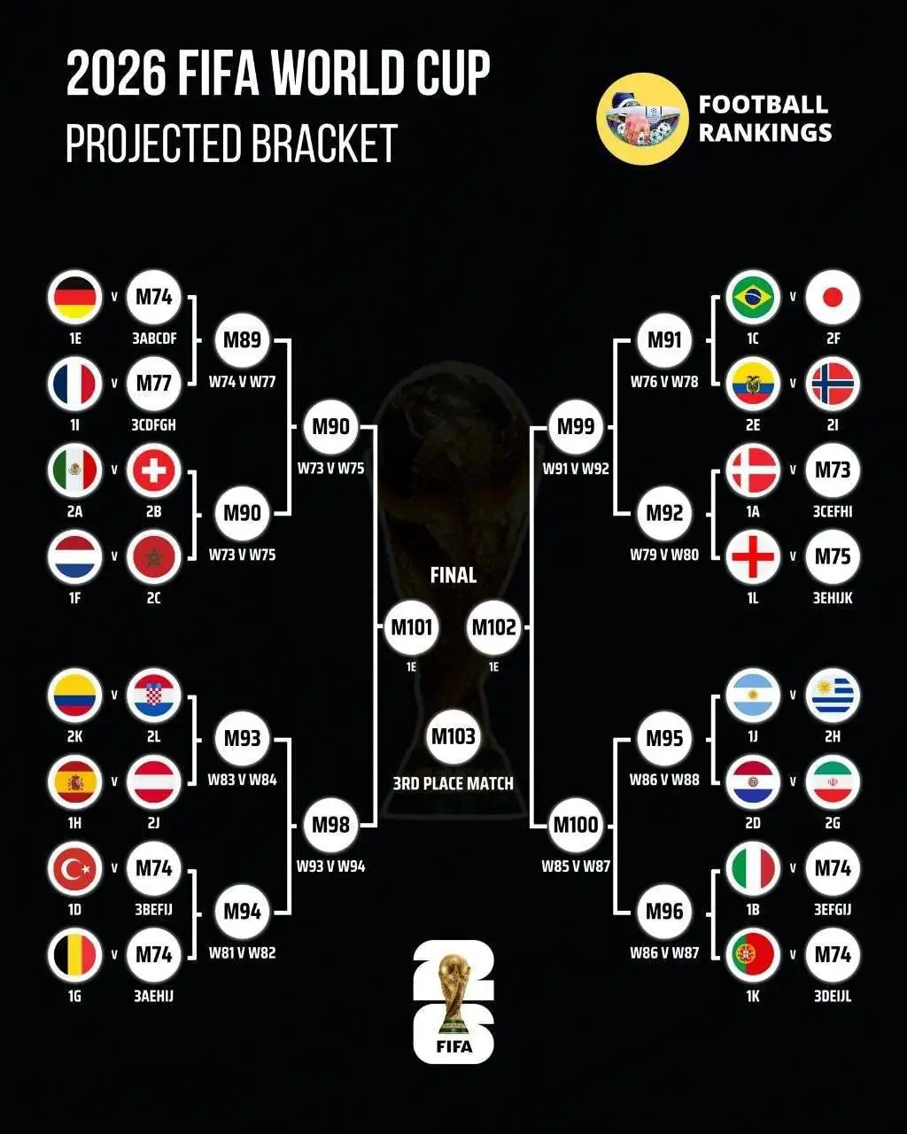 بررسی وضعیت تیم ملی ایران در مراحل حذفی جام جهانی؛ هلو برو تو گلو!