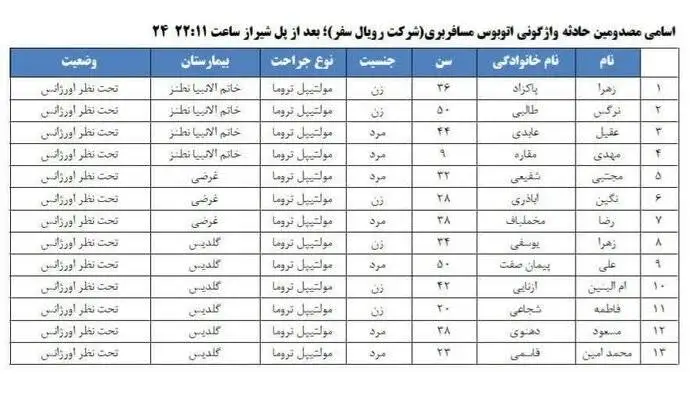 اسامی مصدومان حادثه واژگونی اتوبوس اصفهان - مشهد اعلام شد