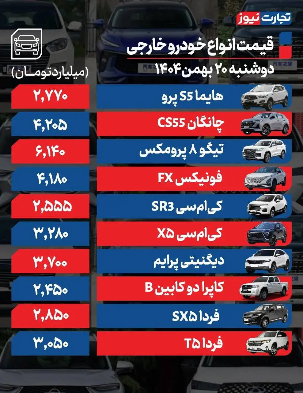 این خودرو 90میلیون ارزان شد  -  ارزان ترین خودروی ایران خودرو در آستانه یک میلیاردی شدن  -  جدول قیمت ها