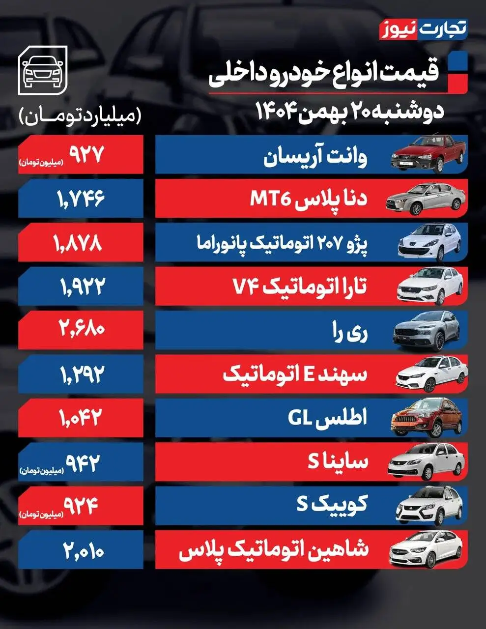 این خودرو 90میلیون ارزان شد  -  ارزان ترین خودروی ایران خودرو در آستانه یک میلیاردی شدن  -  جدول قیمت ها