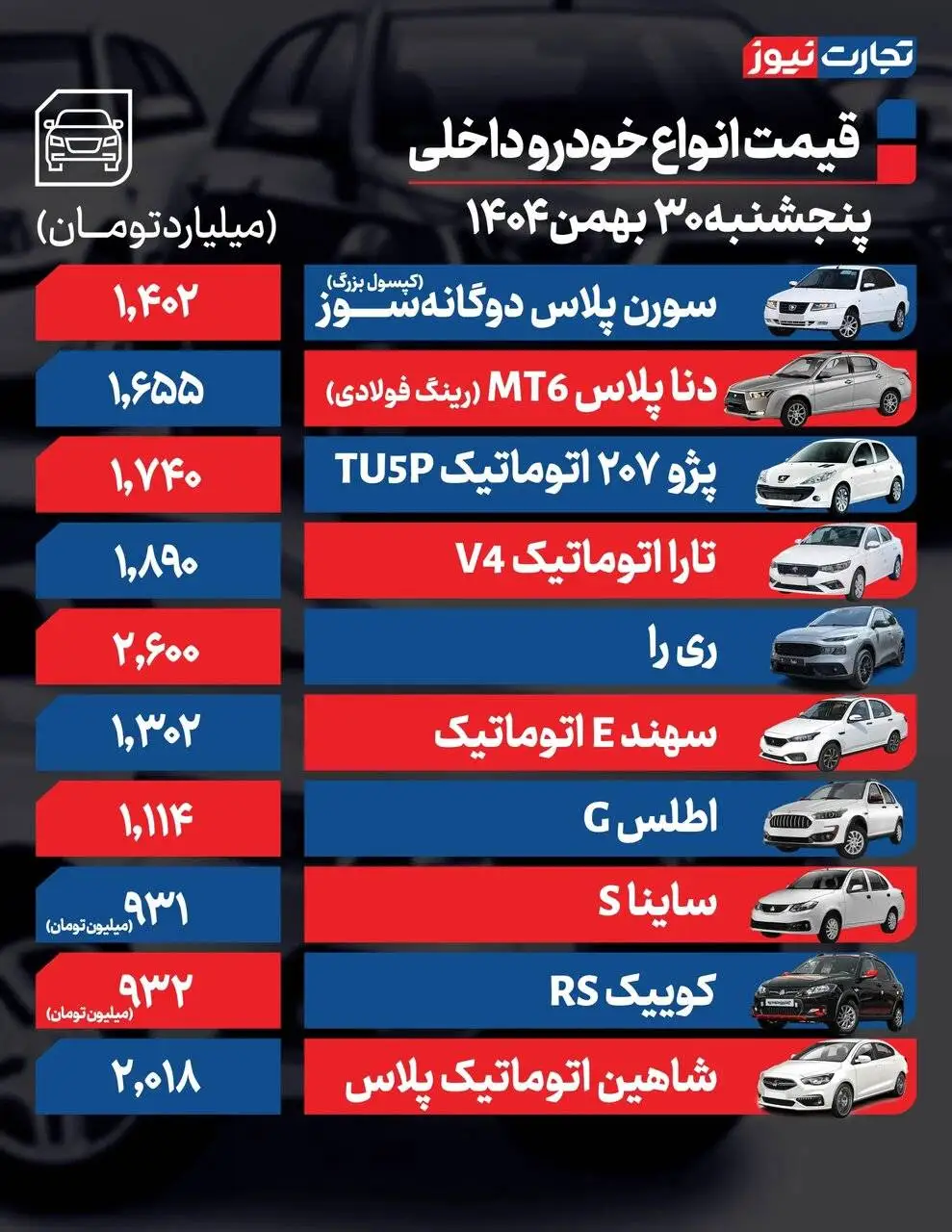 قیمت خودرو امروز 30 بهمن 1404  -  این خودروها گران شدند