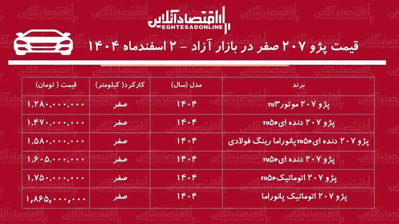 کاهش قیمت پژو 207 در بازار آزاد  -  خریداران پژو 207 ضرر کردند! + جدول اسفند 1404