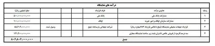 دخل و خرج نمایشگاه کتاب نمی خواند -  10 میلیارد تومان پول غذا!