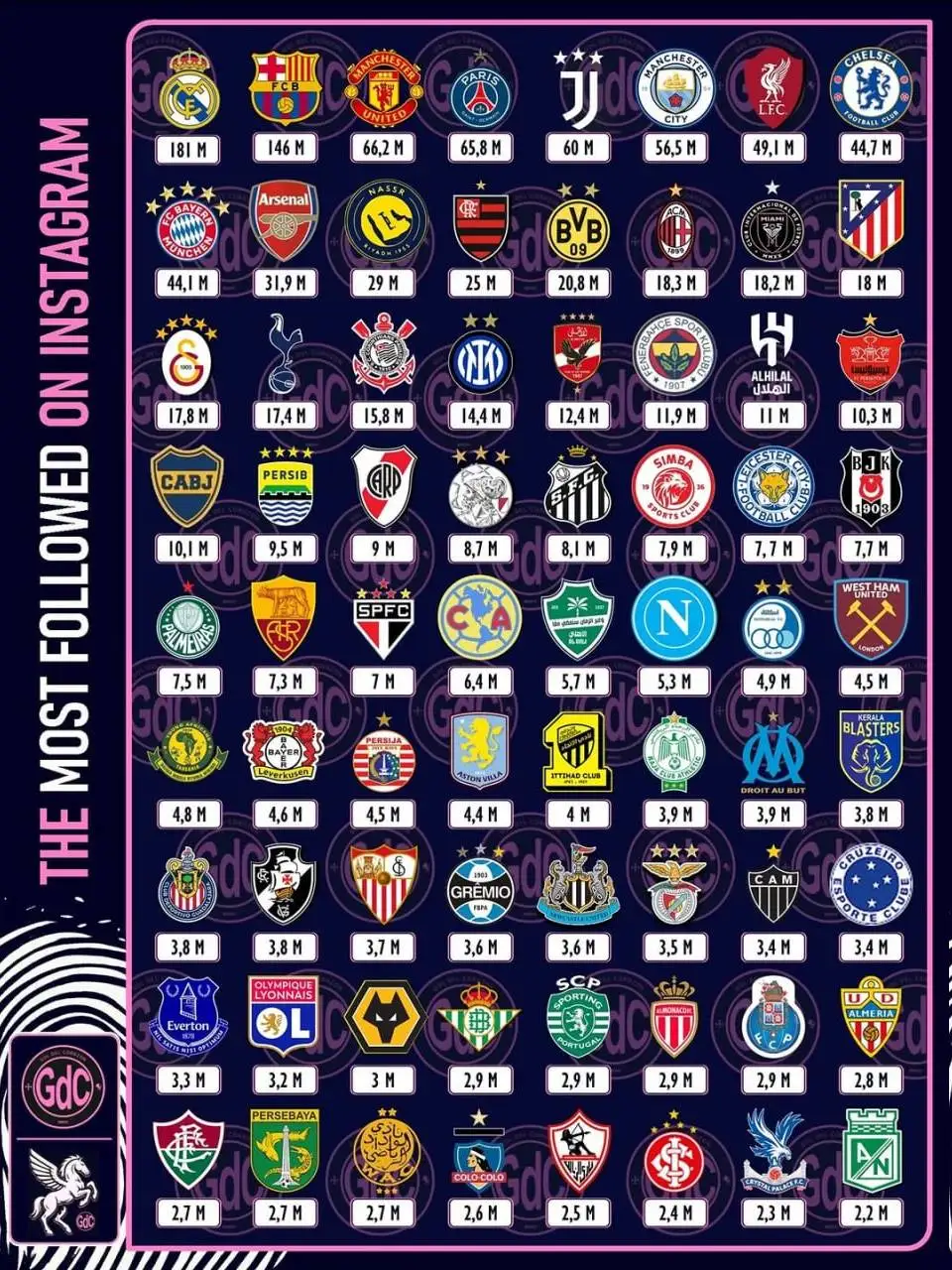 عکس -  پرسپولیس و استقلال در میان پرطرفدارترین های اینستاگرام