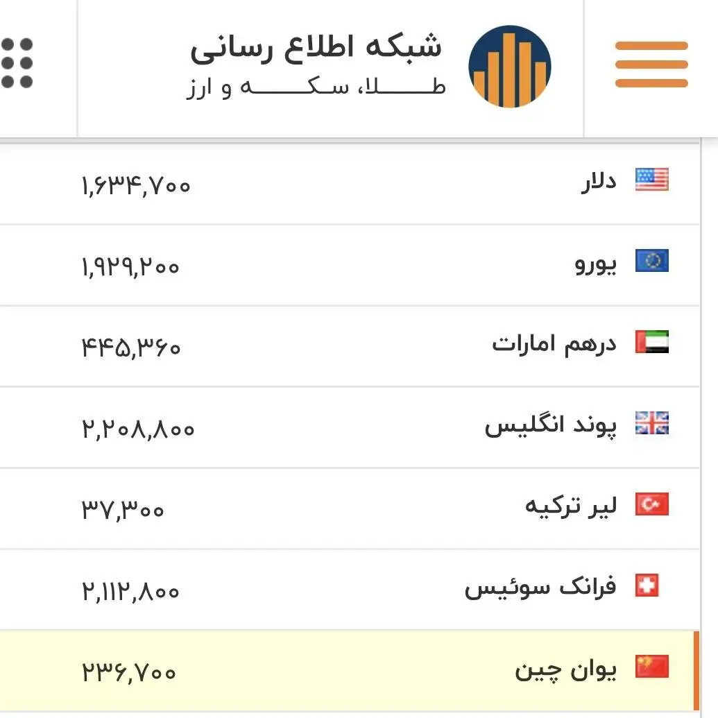 قیمت بازگشایی دلار، یورو و سایر ارزها امروز 5 اسفند - دلار در منطقه حساس قرار گرفت