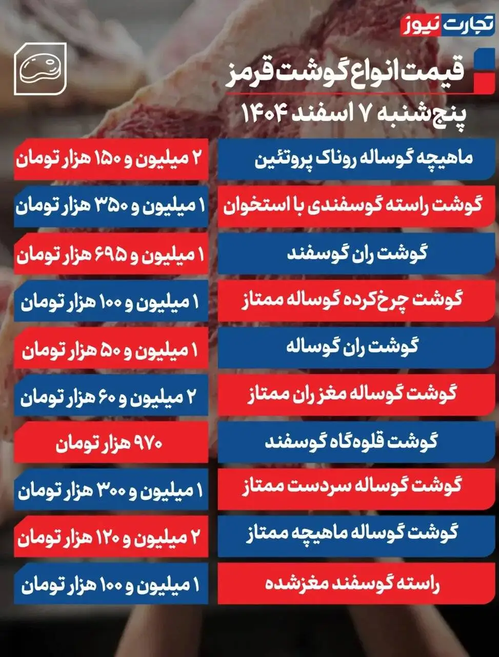 قیمت گوشت قرمز امروز پنجشنبه 7 اسفند 1404 -  راسته گوسفندی چند شد؟ + جدول