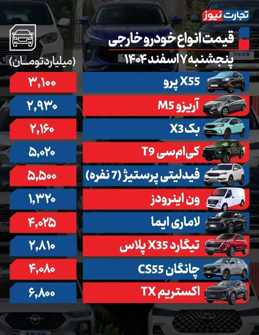 قیمت خودرو امروز 7 اسفند 1404  -  این خودروها گران و ارزان شدند