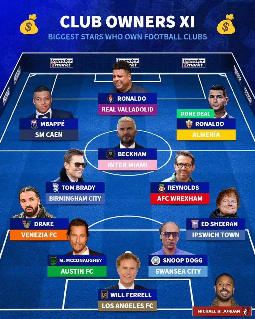 تصویر  -  منتخب ستاره هایی که تیم خریدند؛ رونالدو در کنار بکام و امباپه