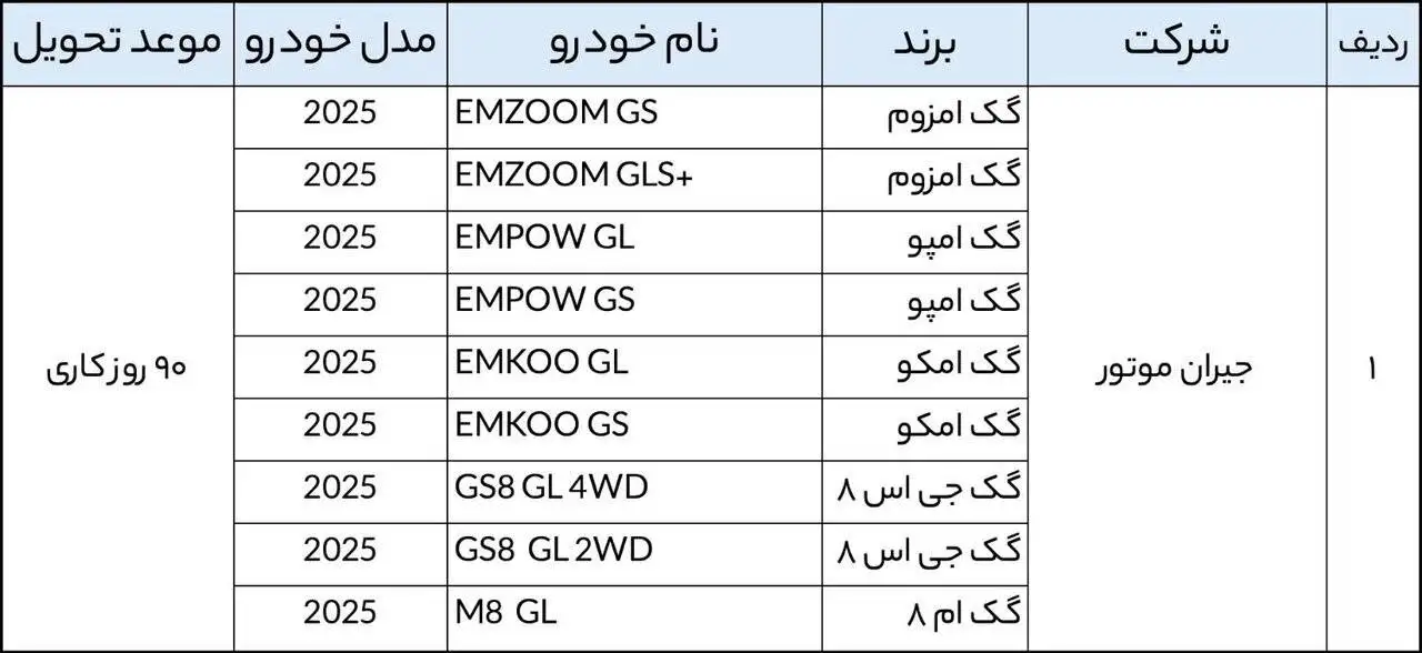 مهلت نهایی ثبت نام خودروهای وارداتی -  متقاضیان چند خودرو می توانند انتخاب کنند + اسامی خودروها
