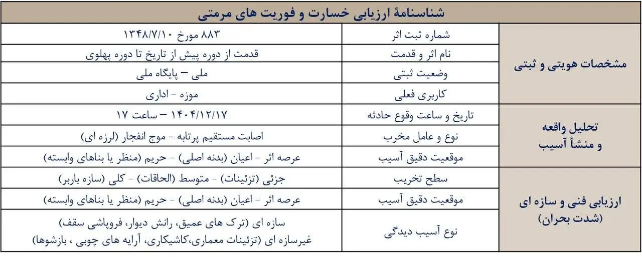 جزئیات خسارت میراث فرهنگی لرستان در جنگ تحمیلی -  عکس